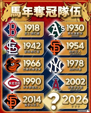 Image post by @mlbtaiwan on Instagram