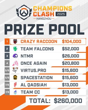 Image post by @OW_Esports on Twitter