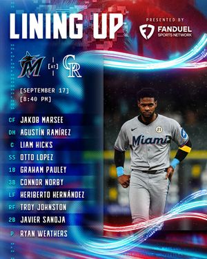 Image post by @Marlins on Twitter