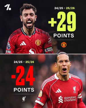 Image post by @onefootball on Instagram