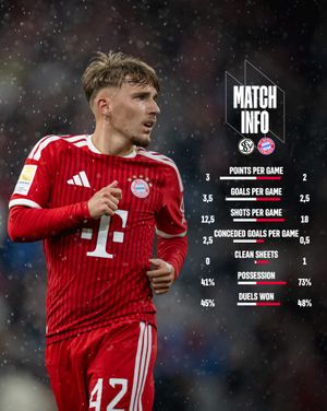 Image post by @fcbayern on Instagram