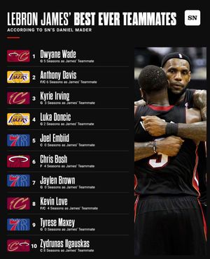 Image post by @sportingnews on Instagram