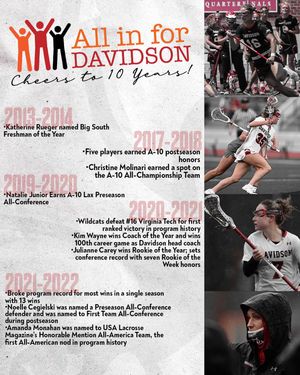 Image post by @davidsonwlax on Instagram