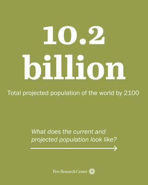 Image post by @pewresearch on Instagram