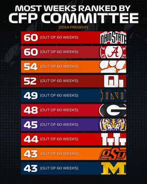 Image post by @On3 on Twitter