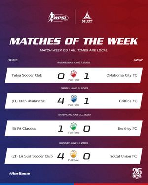 Image post by @WPSL on Twitter
