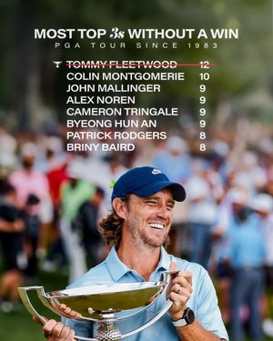 Image post by @PGATOUR on Twitter