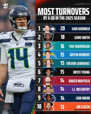 Image post by @DKSportsbook on Twitter
