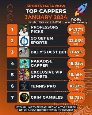 Image post by @sportsdatanow on Instagram