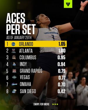 Image post by @volleyballworldusa on Instagram