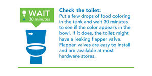 Image post by @DenverWater on Twitter