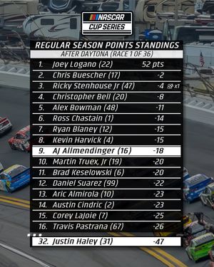 Image post by @KauligRacing on Twitter