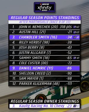 Image post by @KauligRacing on Twitter