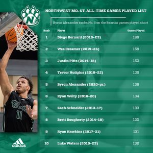 Image post by @NWBearcatMBB on Twitter