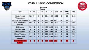 Image post by @kcjbleague on Instagram