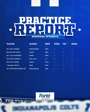 Image post by @Colts on Twitter