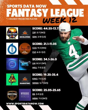 Image post by @sportsdatanow on Instagram