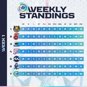 Image post by @PHF on Twitter