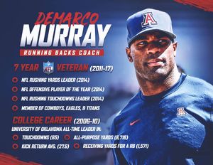 Image post by @arizonafootball on Instagram