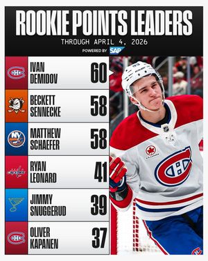 Image post by @nhl on Instagram