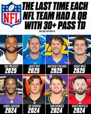 Video post by @cbssports on TikTok