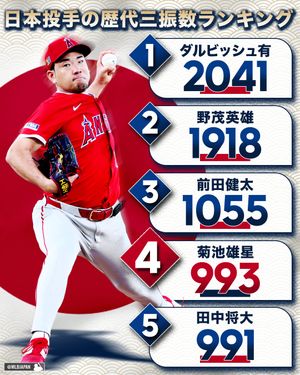 Image post by @mlbjapan on Instagram