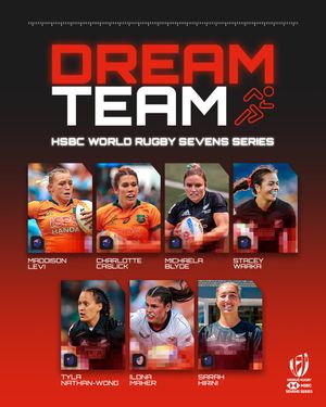 Image post by @WorldRugby7s on Twitter