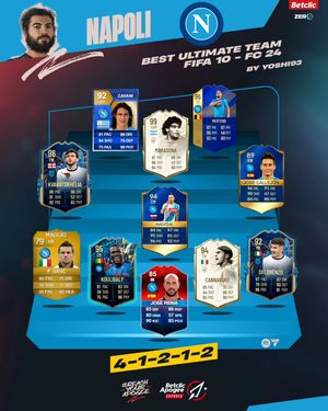Image post by @betclicitalia on Instagram