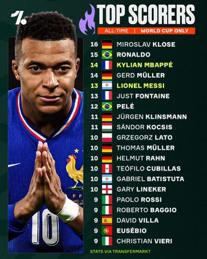 Image post by @onefootball on Instagram