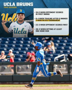Image post by @b1gbaseball on Instagram