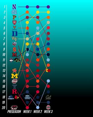 Image post by @thefhockeyanalyst on Instagram