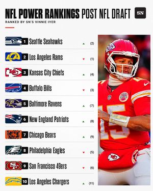 Image post by @sportingnews on Instagram
