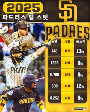 Image post by @mlb.korea on Instagram