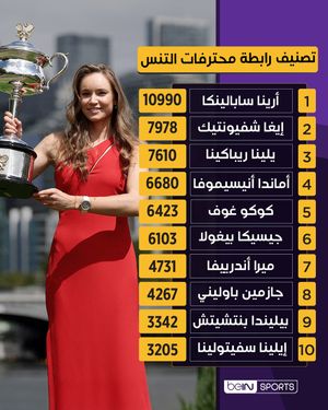 Image post by @beinsports on Instagram