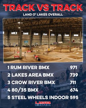 Image post by @usabmx on Instagram