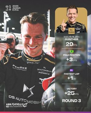 Image post by @fiaformulae on Instagram