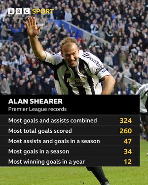 Image post by @bbcsport on Instagram