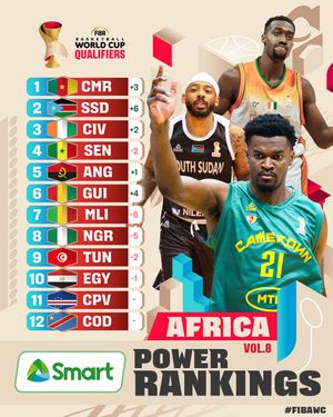 Image post by @fibawc on Instagram