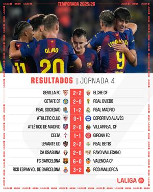 Image post by @LaLiga on Twitter
