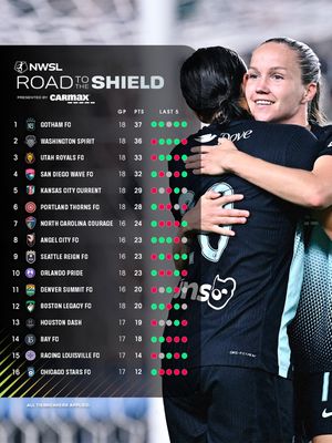Image post by @nwsl on Instagram