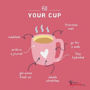 Image post by @PiedmontArthritisClinic on Facebook