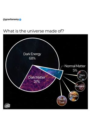 Image post by @gravitonomy on Instagram