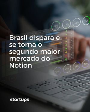 Image post by @startups.com.br on Instagram