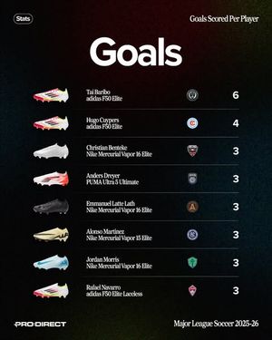 Image post by @prodirectsoccerus on Instagram