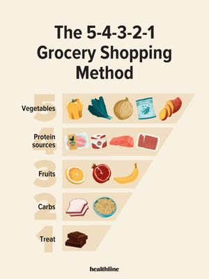 Image post by @healthline on Instagram