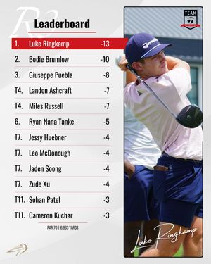 Image post by @ajgagolf on Instagram