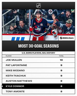 Image post by @nhlpr on Instagram