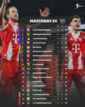 Image post by @bundesliga on Instagram