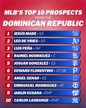 Image post by @mlbpipeline on Instagram