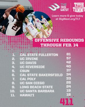 Image post by @bigwestsports on Instagram